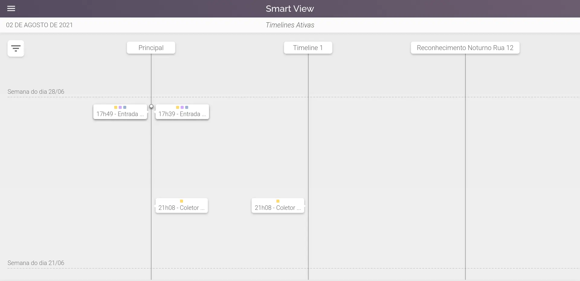 Exemplo da visualização de timelines